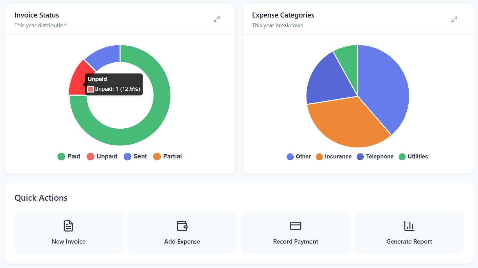 EasyLedger 3.0 dashboard charts showing invoice status and expense categories, above the Quick Actions tiles for New Invoice, Add Expense, Record Payment and Generate Report.