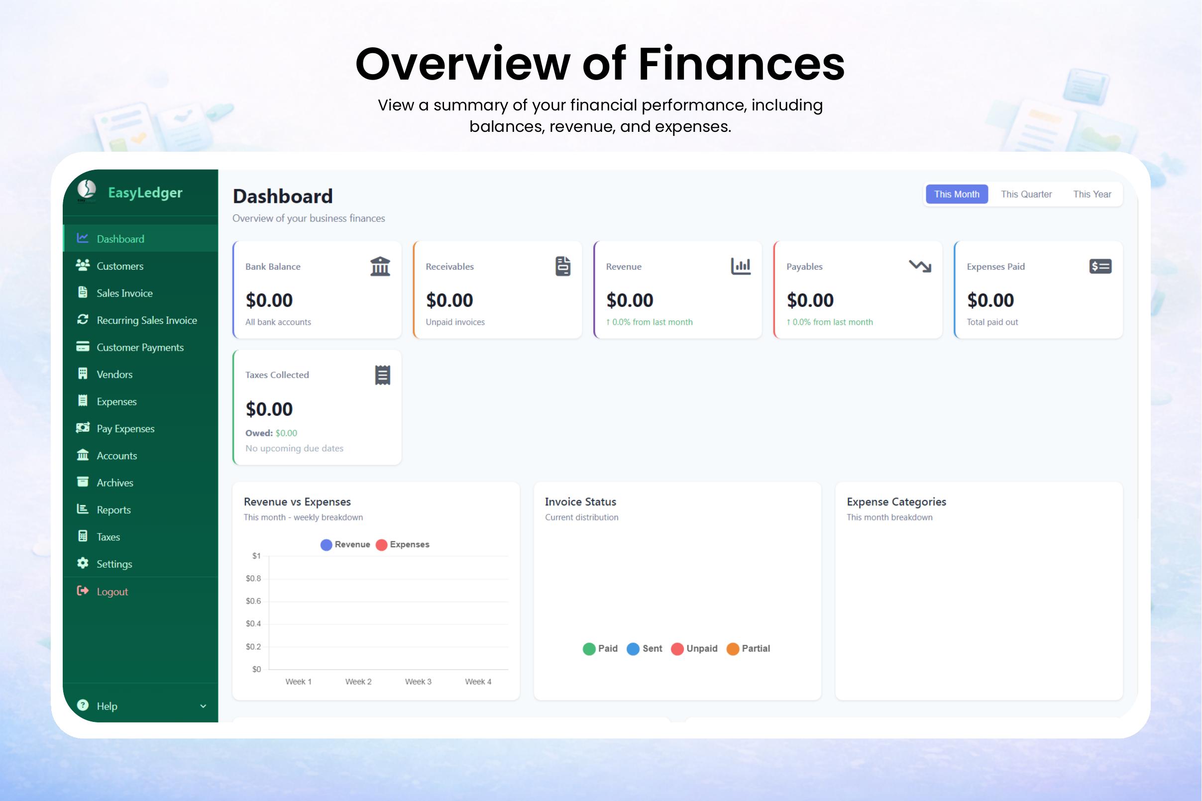 Overview of Finances